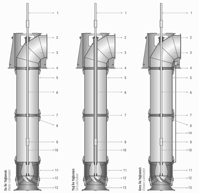 Turbina de agua de turbina radial de turbina axial de turbina francis,  diverso, borde png